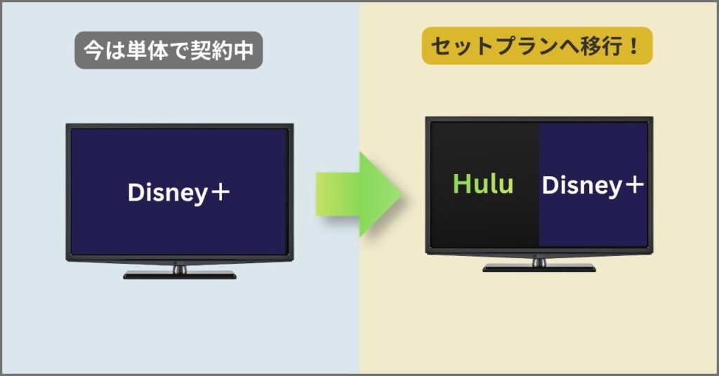 ディズニープラスのみの単体契約からセットプランに移行する場合