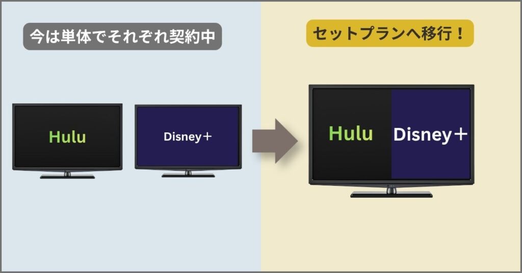 Huluとディズニープラスを両方単体契約している人がセットプランに移行する場合