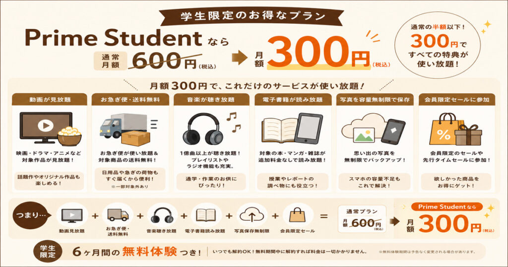 Prime Studentのサービス内容