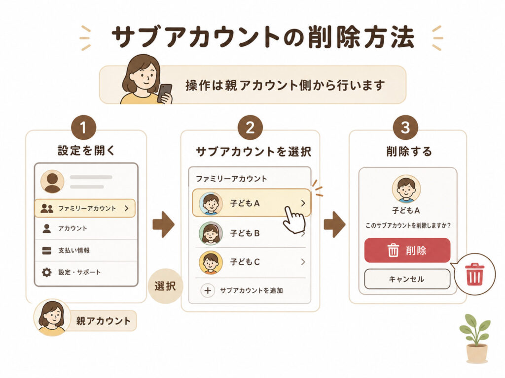 U-NEXTファミリーアカウント(サブアカウント)の削除方法