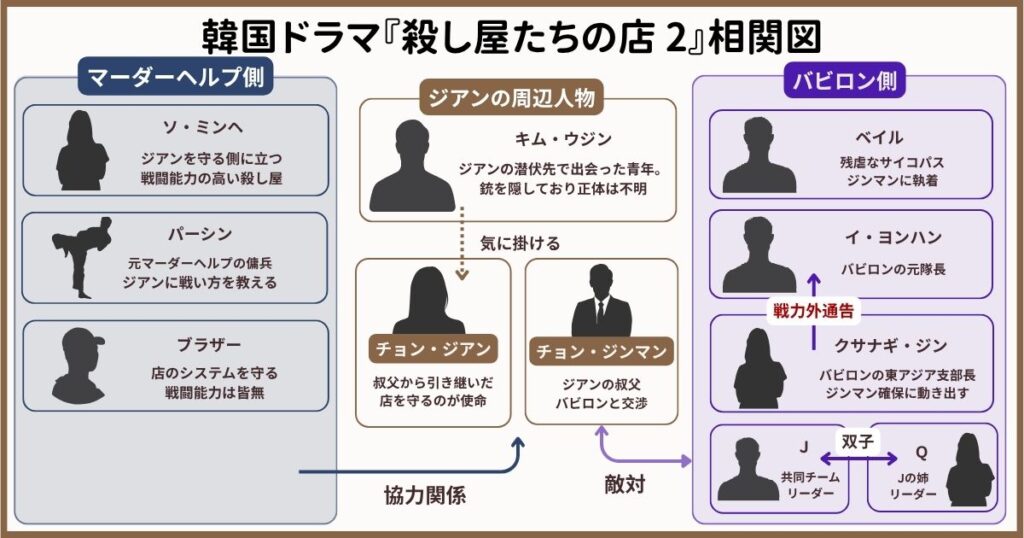 殺し屋たちの店2相関図