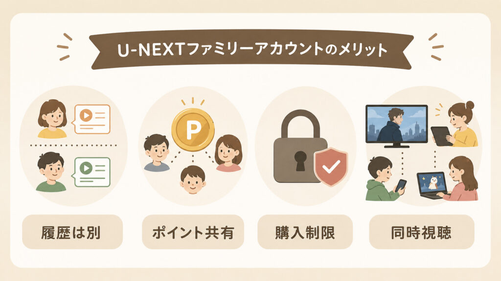 U-NEXTファミリーアカウントのメリット