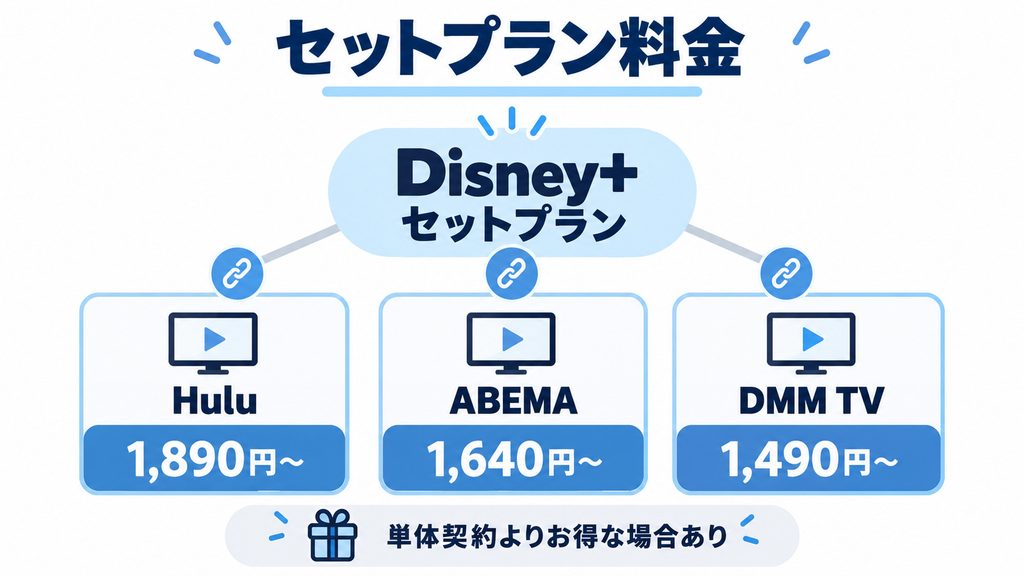 Hulu・ABEMA・DMMとのセットプラン料金