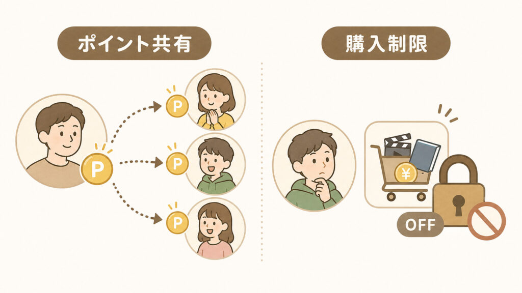 U-NEXTファミリーアカウントでのポイント共有・購入制限