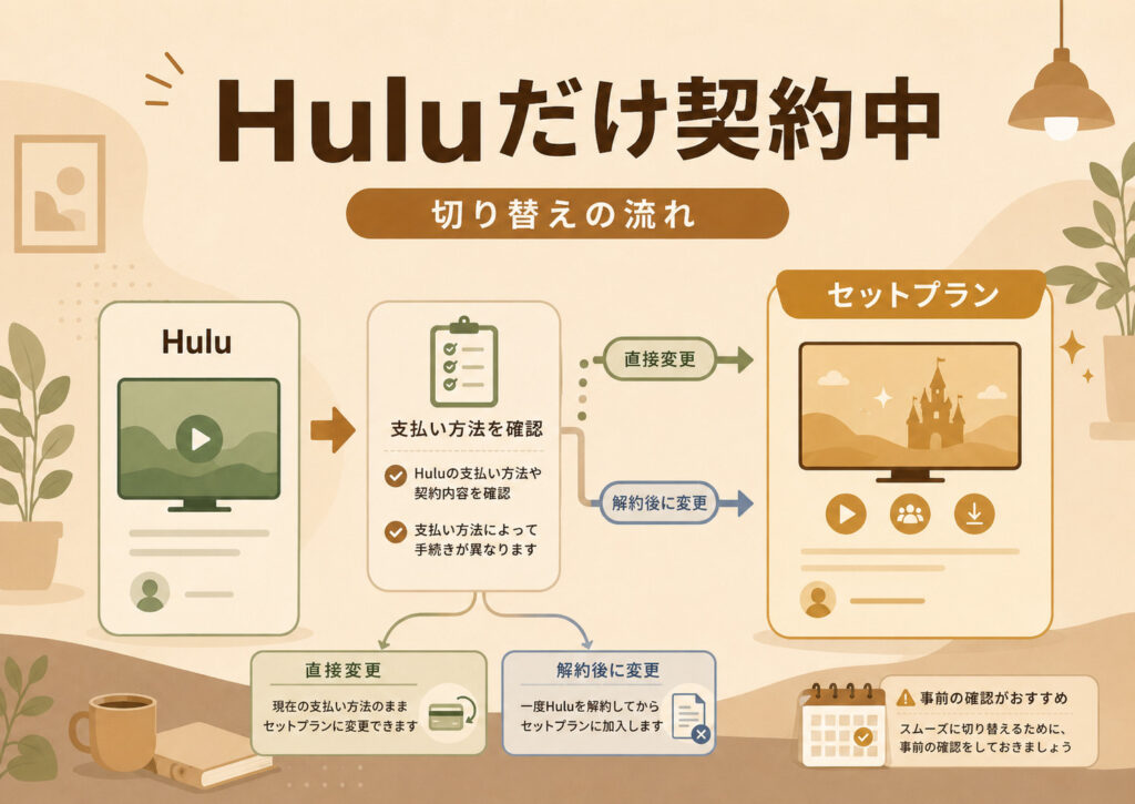 Huluだけ契約中からセットプランへ切り替える方法