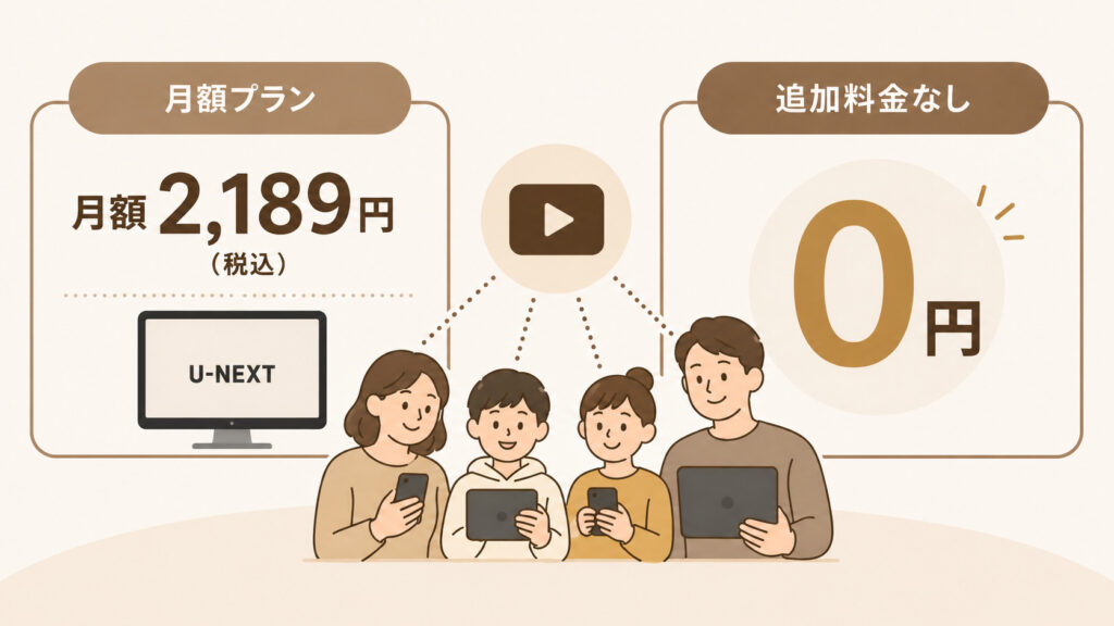 U-NEXTファミリーアカウントは追加料金なし