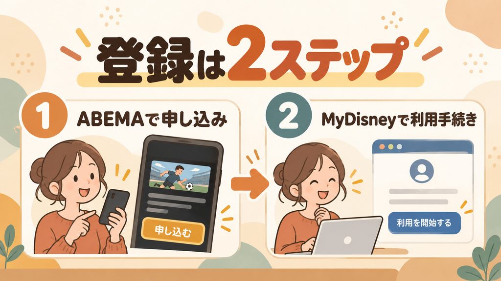 ABEMA×Disney+セットプランの登録方法