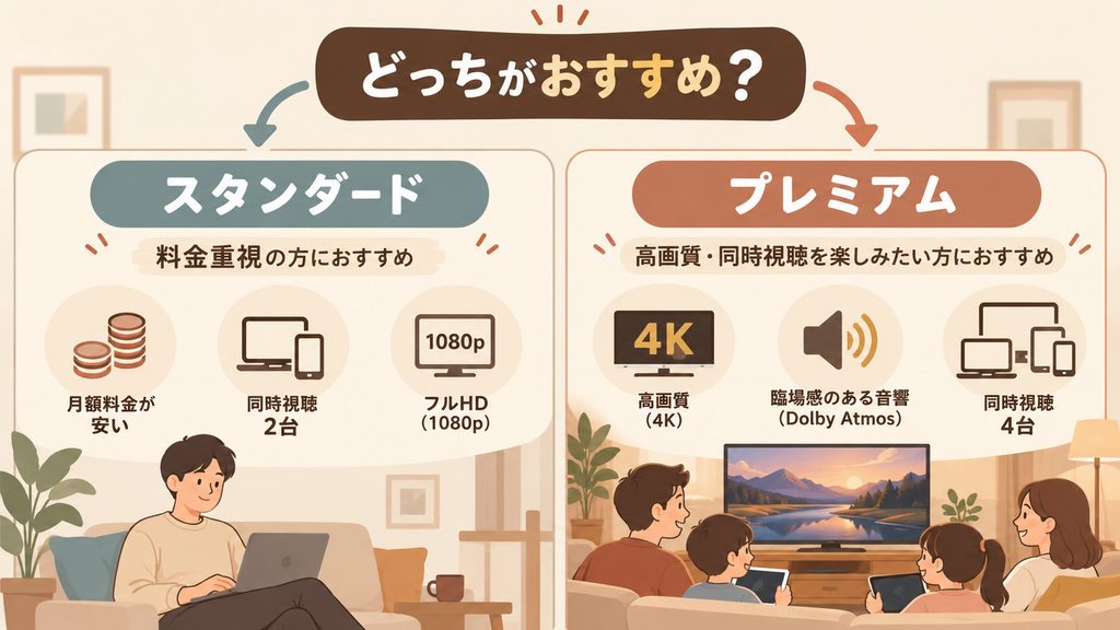 ディズニープラスのスタンダードとプレミアムはどっちがおすすめ?