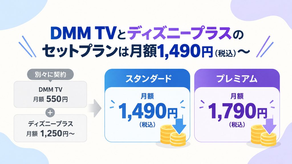 DMM TVとディズニープラスのセットプランは月額1,490円(税込)〜
