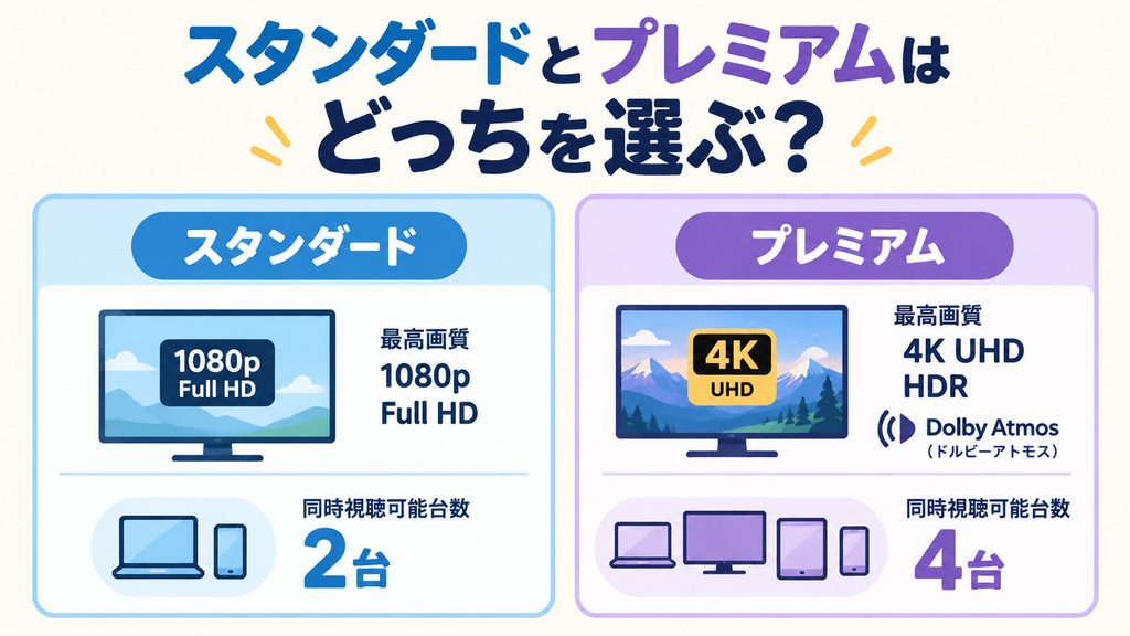 スタンダードとプレミアムはどっちを選ぶ?