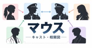 韓国ドラマ『マウス〜ある殺人者の系譜〜』キャスト相関図
