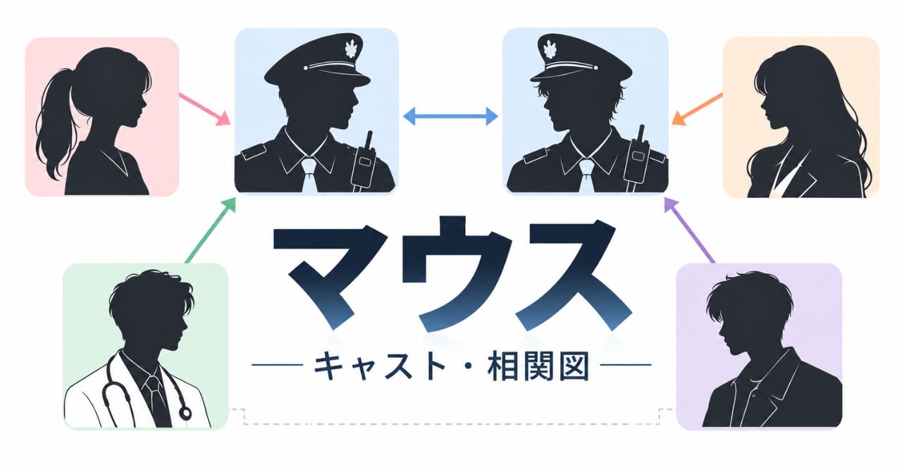 韓国ドラマ『マウス〜ある殺人者の系譜〜』キャスト相関図